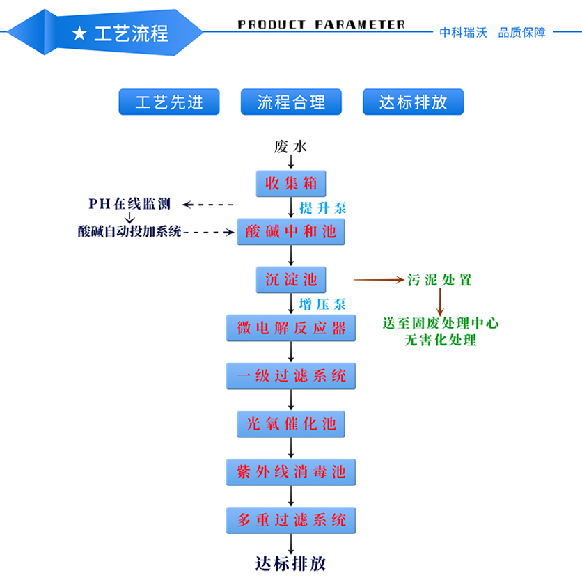 實驗室污水處理設(shè)備—產(chǎn)品特點.jpg